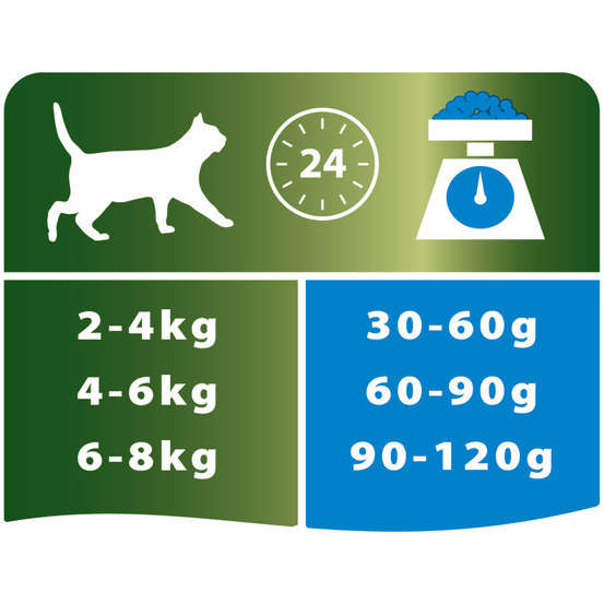 Croquettes chat adulte stérilisé au lapin Super Premium - 3 kg