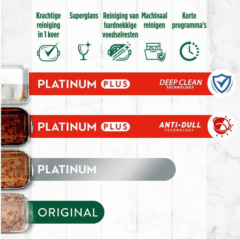 Dreft - Platinum Plus - Vaatwasmiddel - Machine Clean - 114 Tabletten