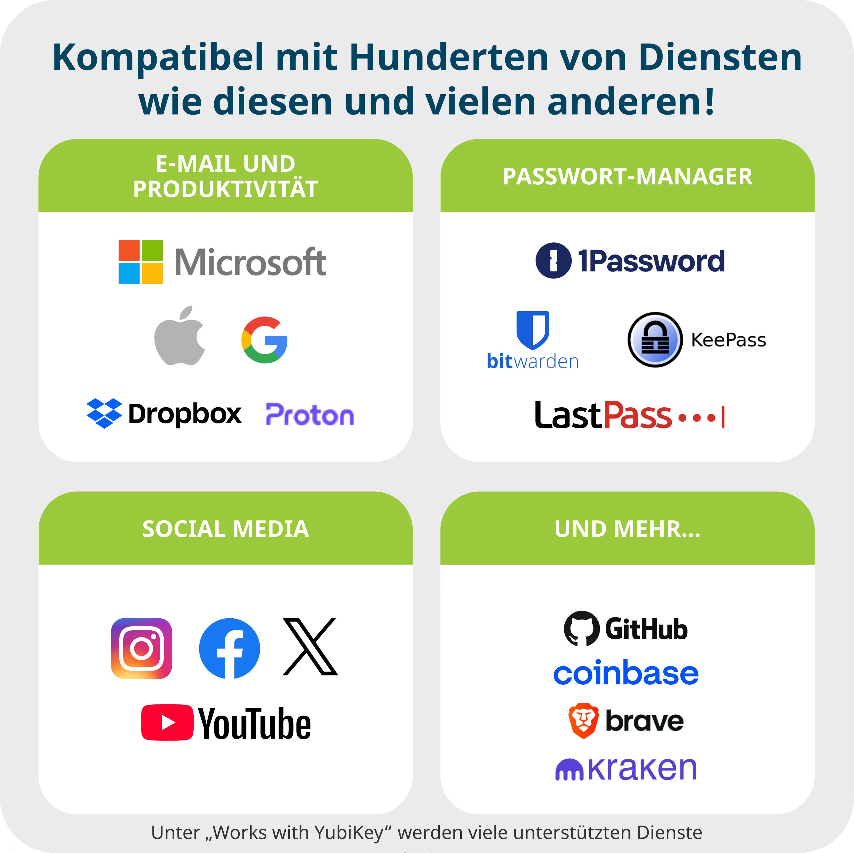 YubiKey 5 NFC USB Sicherheitsschlüssel (05060408461426) - Schwarz