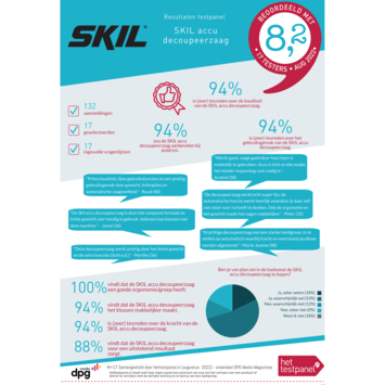 SKIL 20V decoupeerzaag 3440CA brushless (zonder accu)