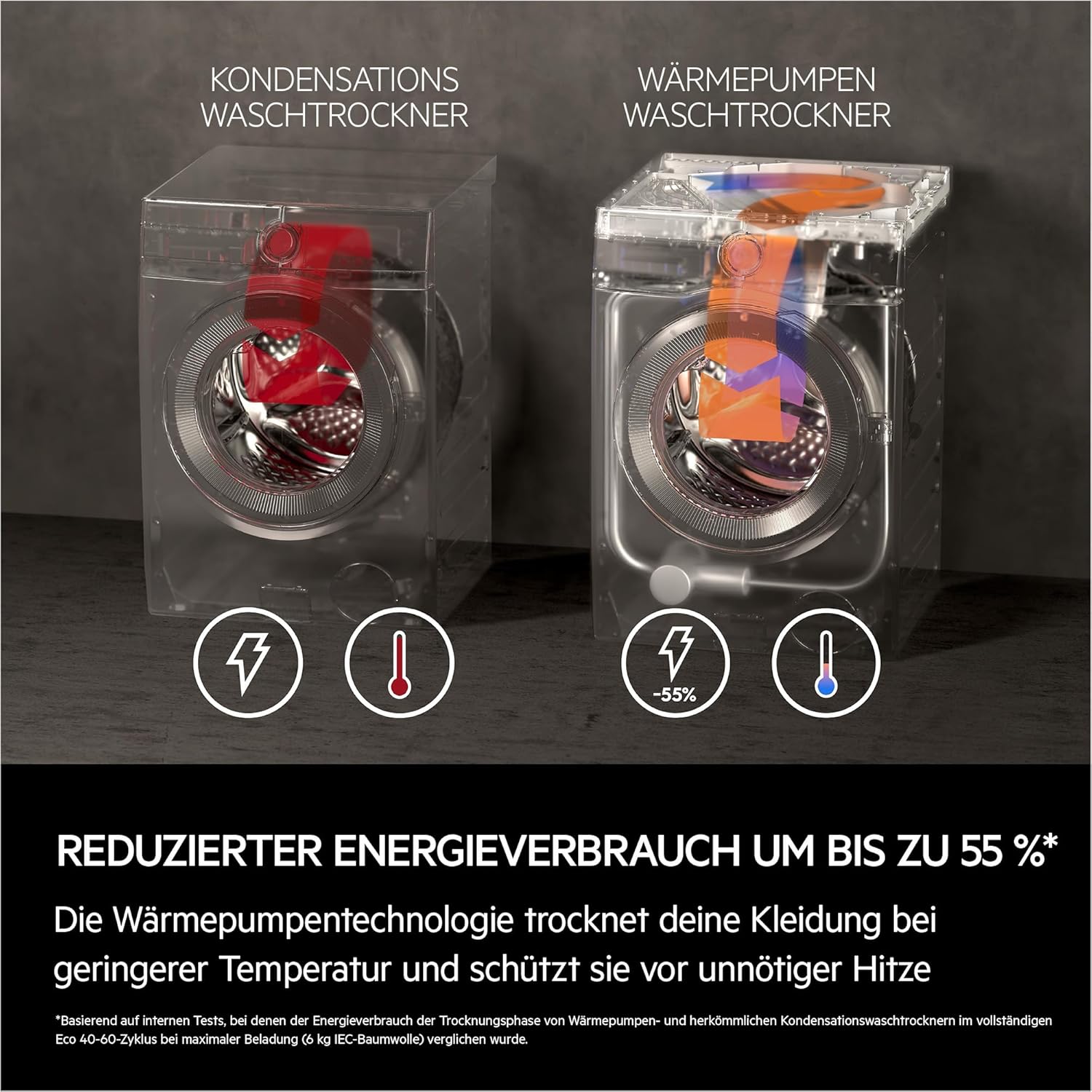AEG Waschtrockner mit Wärmepumpe, 9 kg Waschen, 6 kg Trocknen, EEK C/A, Serie 9000 AbsoluteCare - Schonend Trocknen selbst Wolle & Seide, Dampf-Programm – Weniger Bügeln, 1600 U/min, L9WEF80690
