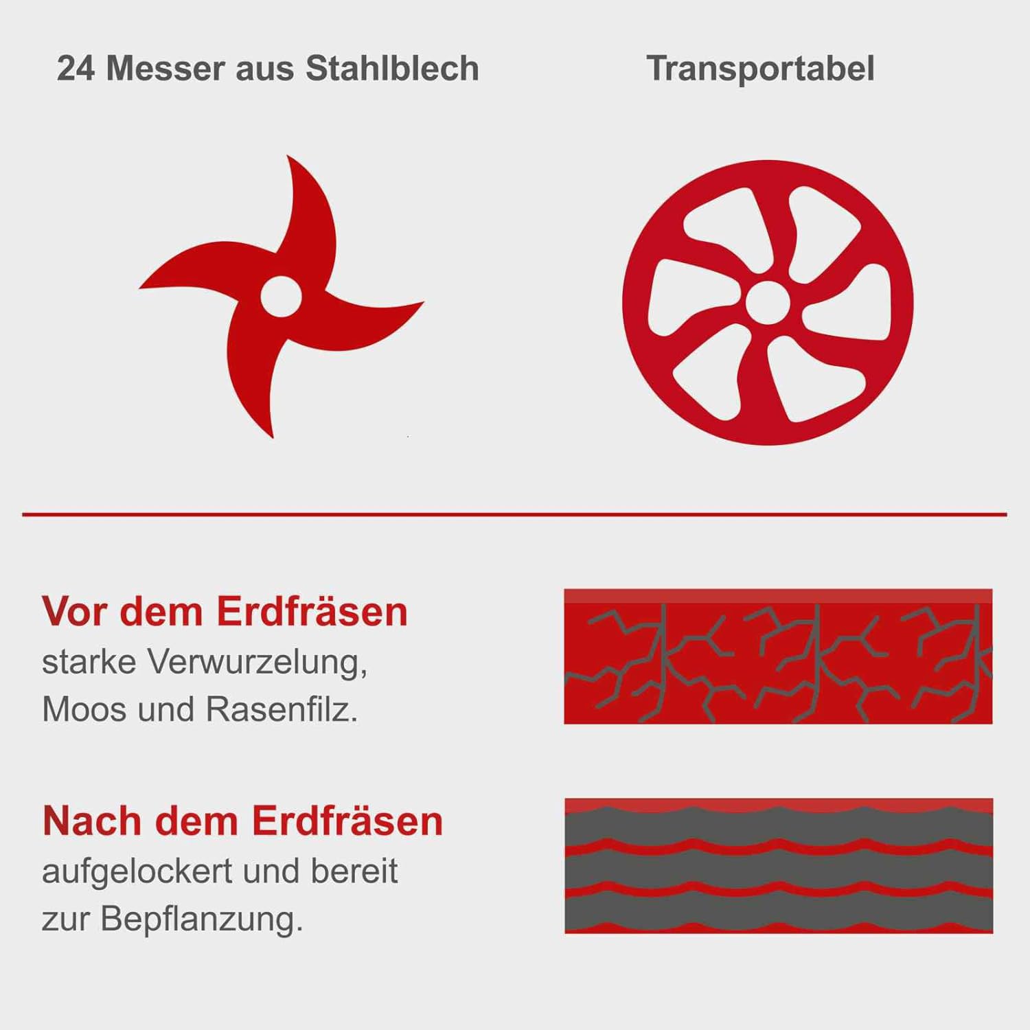 Scheppach Elektro Motorhacke MTE460 | 450mm Arbeitsbreite | 1500W Leistung | 220mm Arbeitstiefe | inkl. 24 Messer