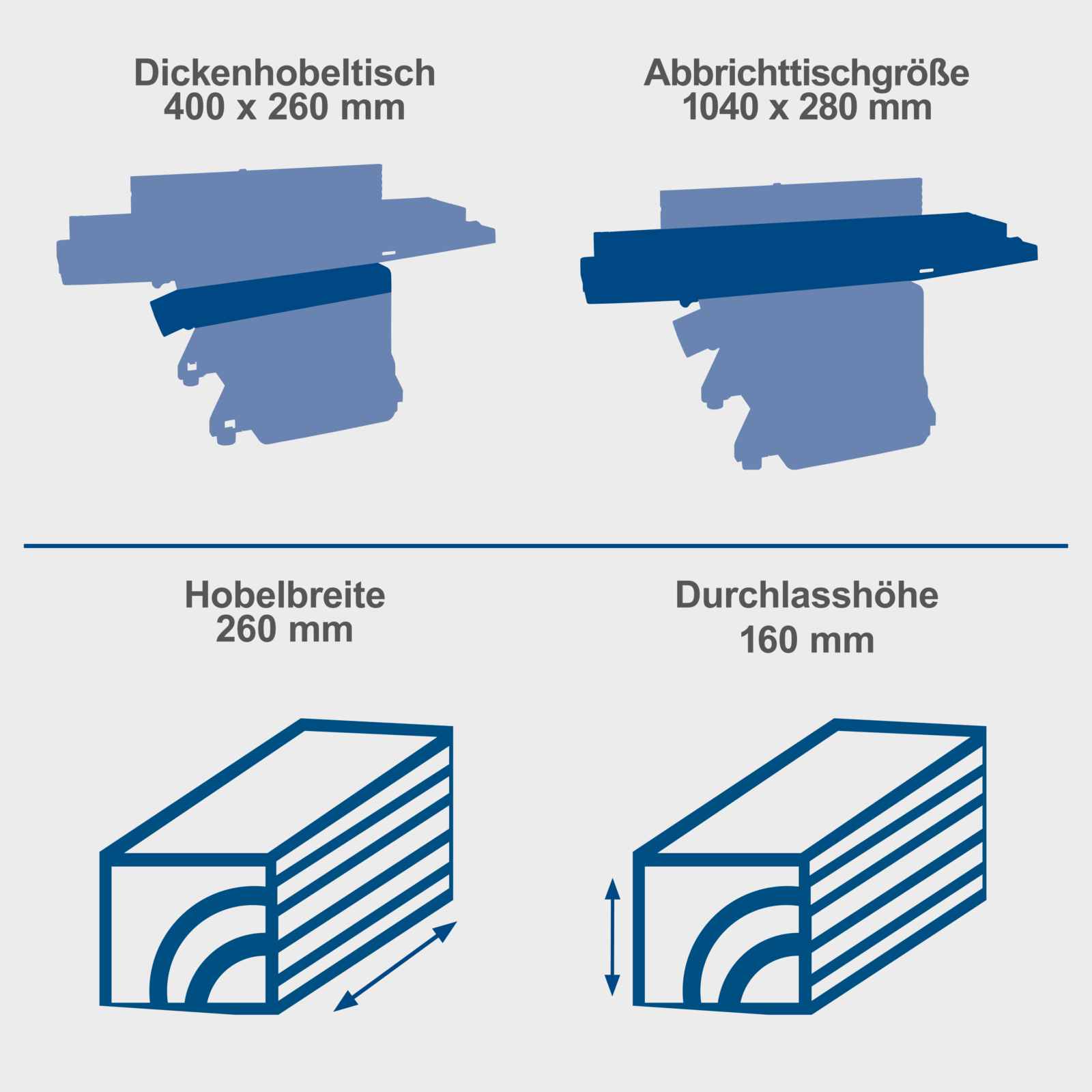 Scheppach Abricht- / Dickenhobelmaschine HMS1500