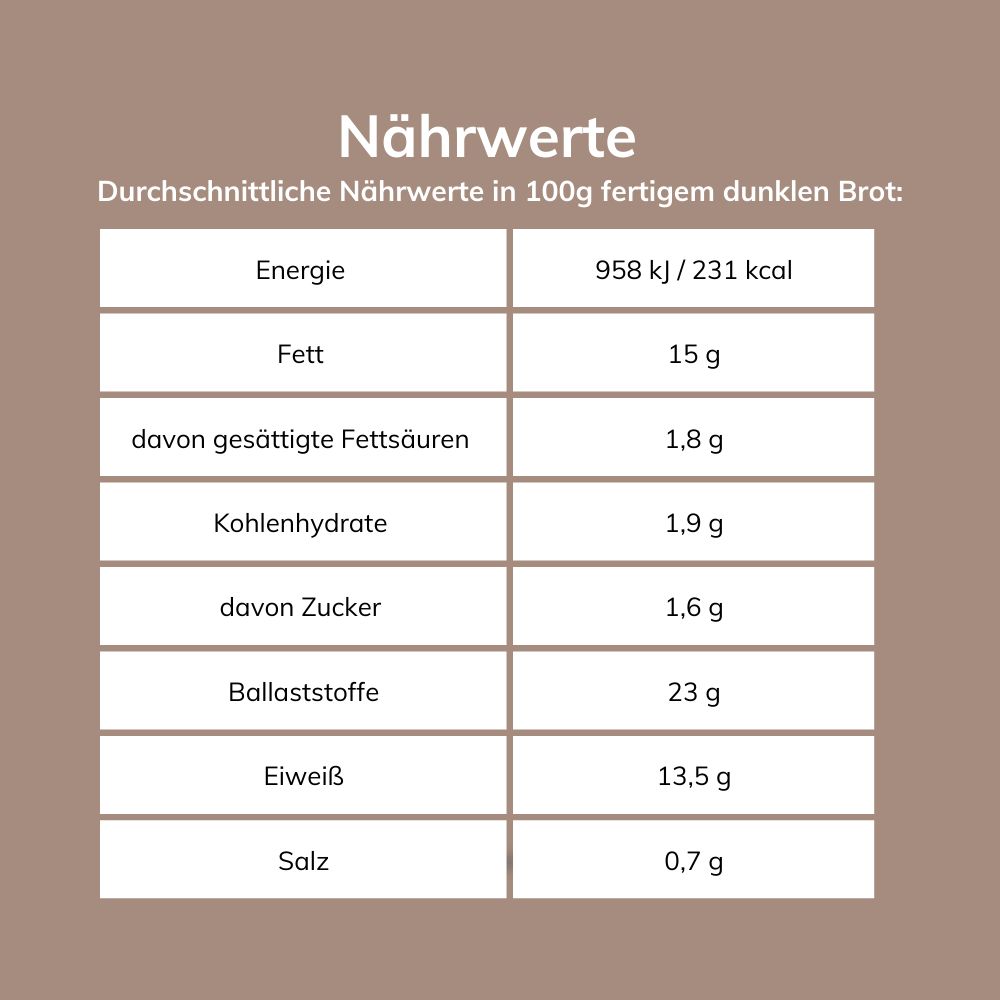Laibmann's kohlenhydratreduzierte & glutenfreie Brotbackmischung