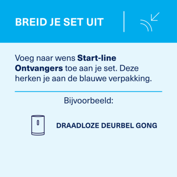 KlikAanKlikUit Plug-in draadloze deurbelset met zender ACDB-8000BC