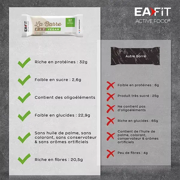 Eafit La Bar Fit Vegan Chocolate Almond Flavor 28g