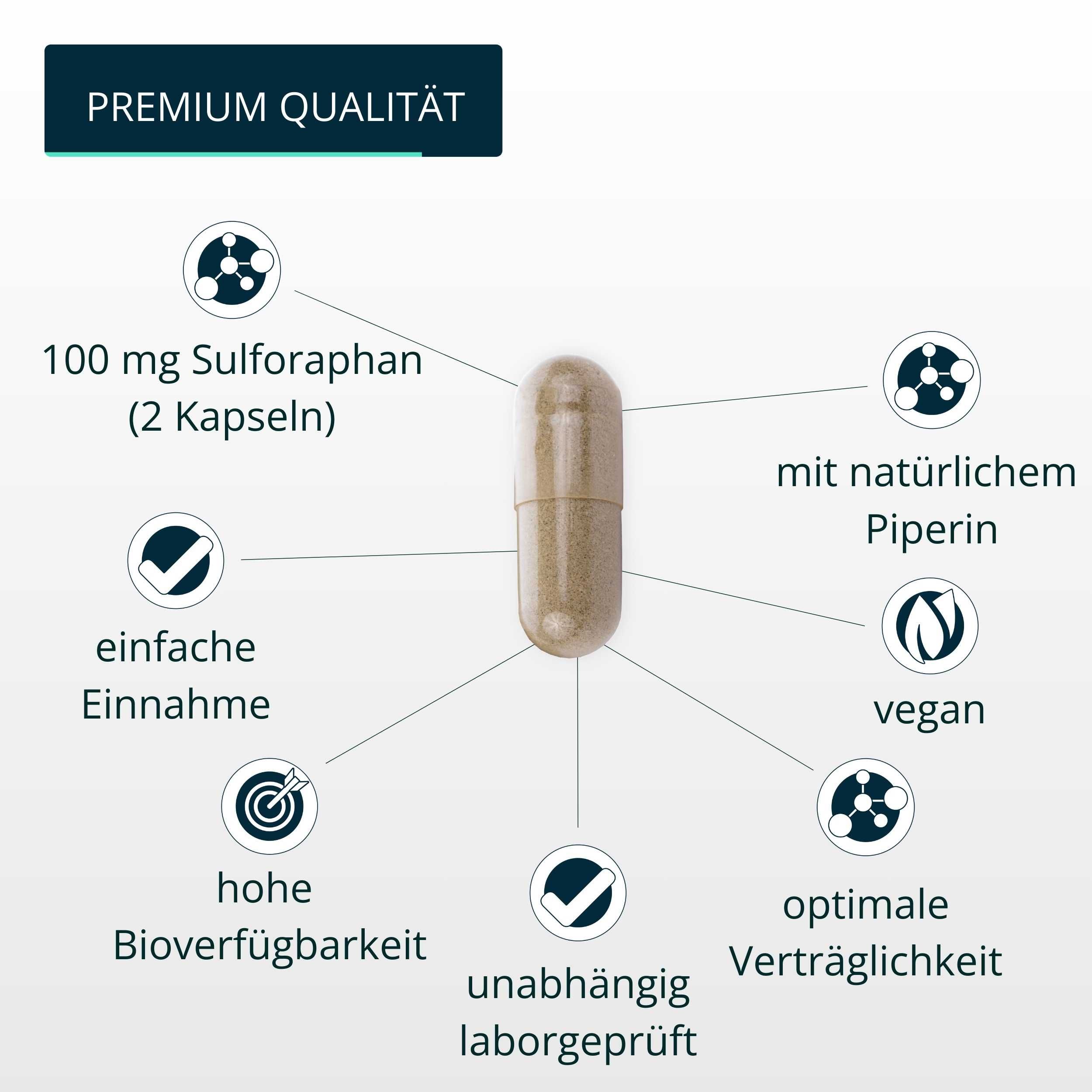 brandl® Sulforaphan aus Brokkolisprossen Extrakt mit Piperin