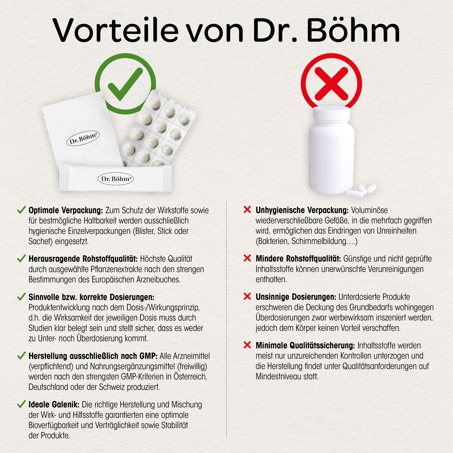 Dr. Böhm® Magnesium Sport Tabletten