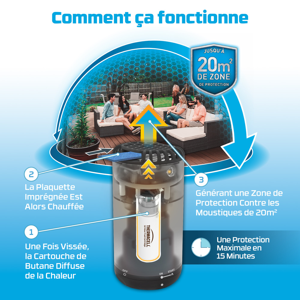 Recharge piège anti moustiques de 48 heures | 1 recharge de 48heures |