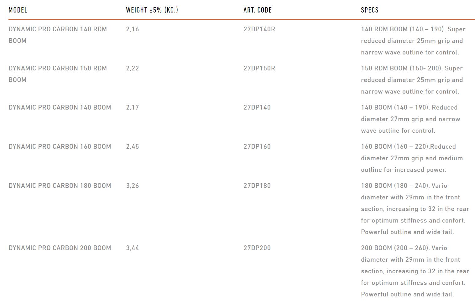 RRD Wish Dynamic Pro Carbon Boom - Y28 RDM