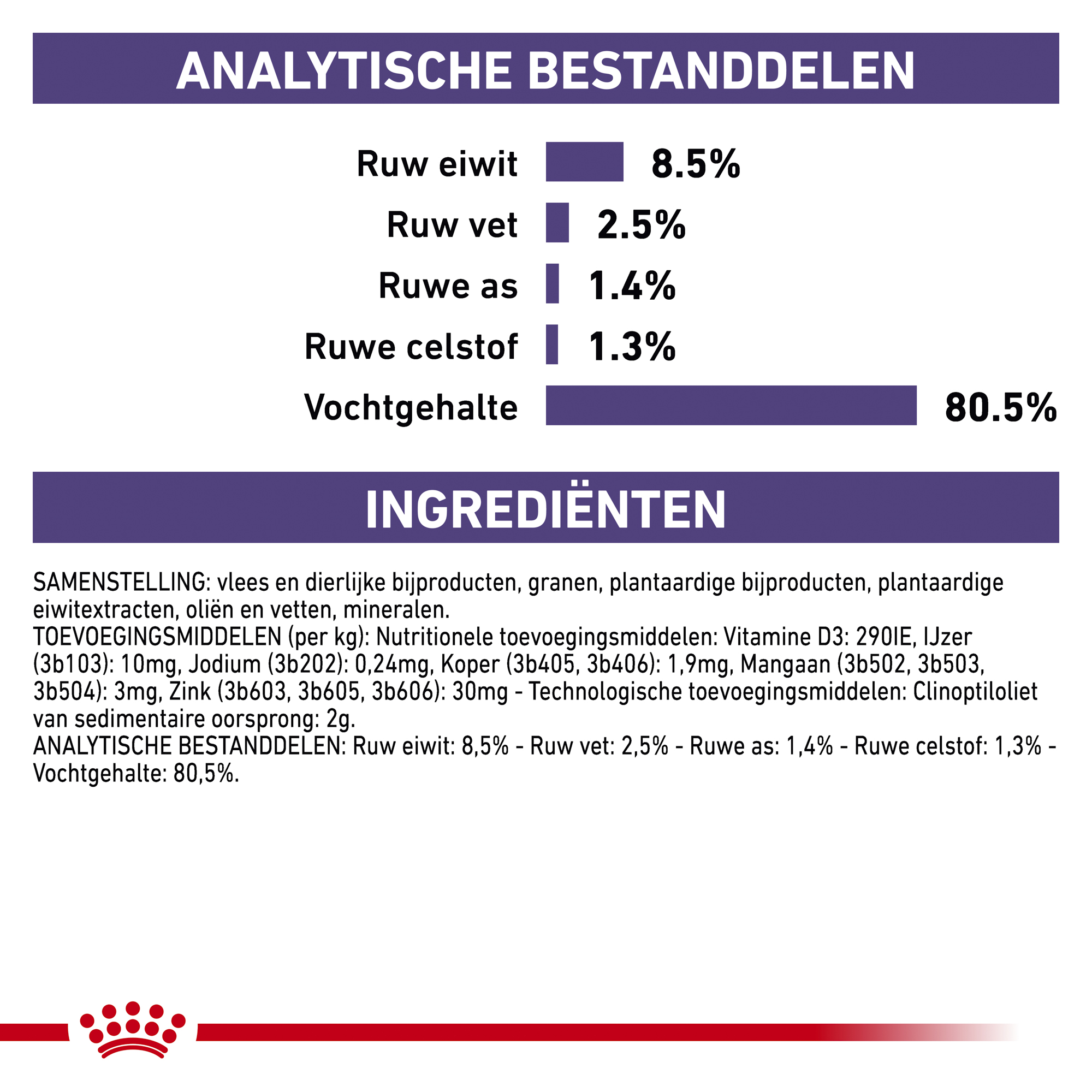 Royal Canin VCN - Neutered Adult Dog - Pouch
