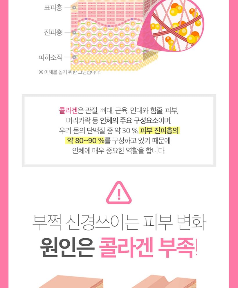 Nutri D-DAY - Signature Fish Collagen Biotin
