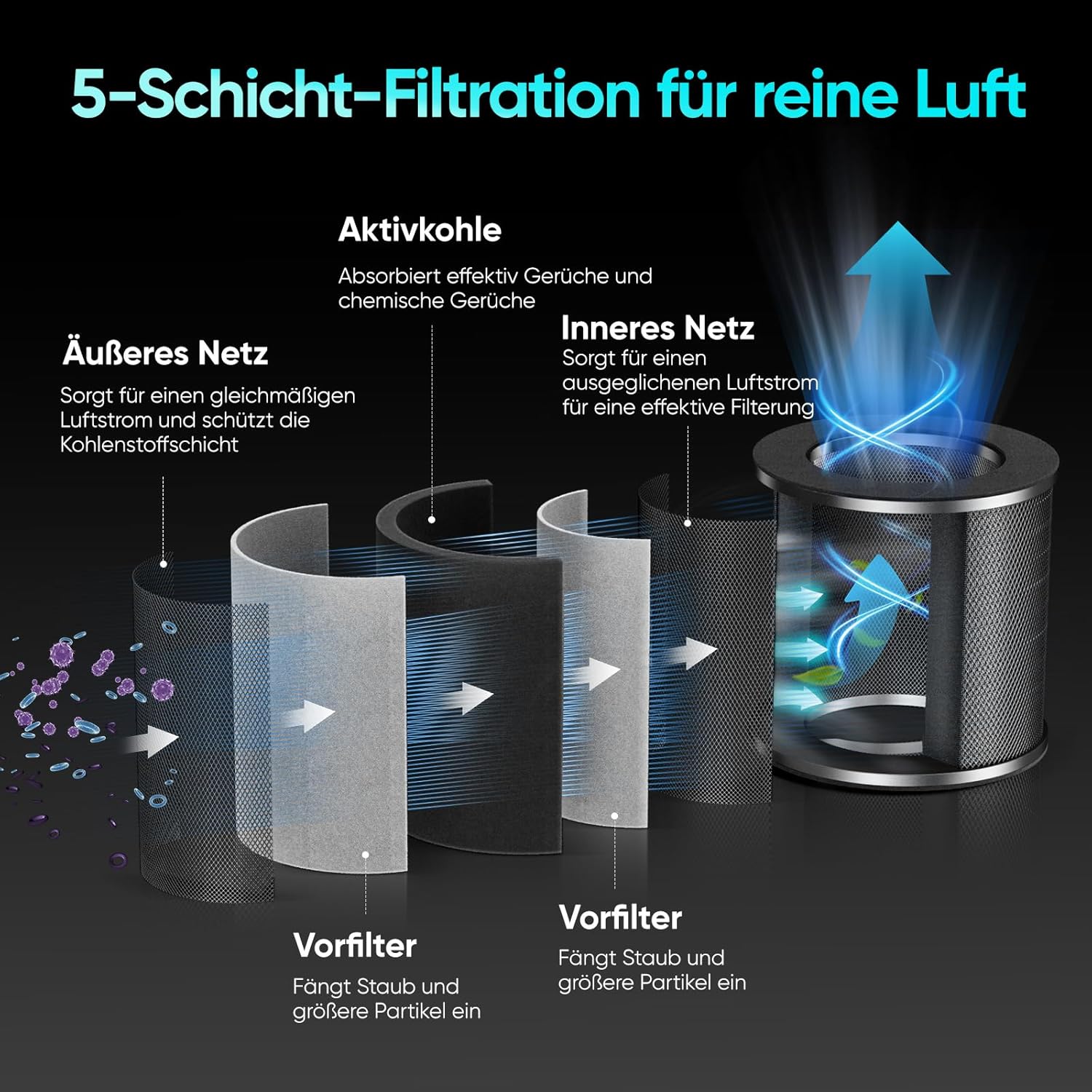 Growzelt Komplettset 200x100x100cm, 240W LED Dimmbar Grow Lampe mit Aktivkohlefilter Belüftungssystem Growzelt Kit Komplettes mit Temperatur Controller Hydroponics Grow Zelt