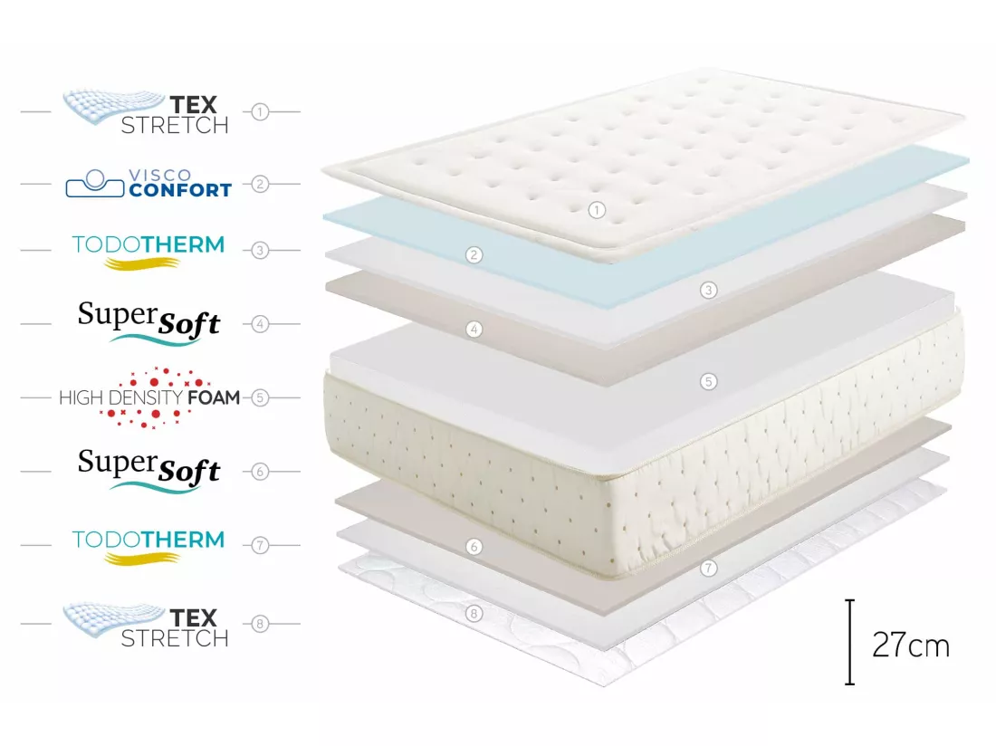 Matelas Premium Cashmere 27cm - 140x200 cm