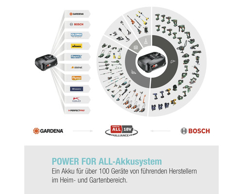 GARDENA HandyMower 22/18V (Power for All) accu grasmaaier inclusief accu en lader