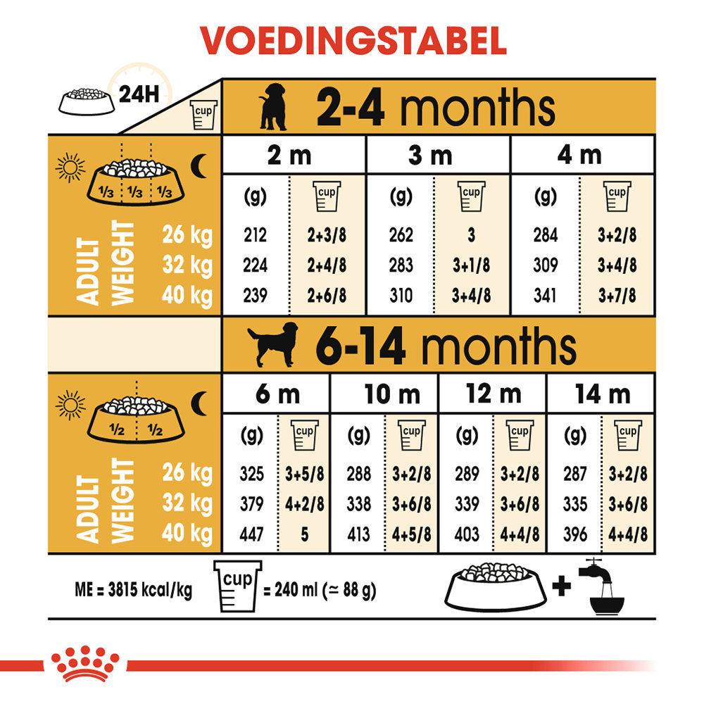 Royal Canin Labrador Retriever Puppy - Hondenvoer