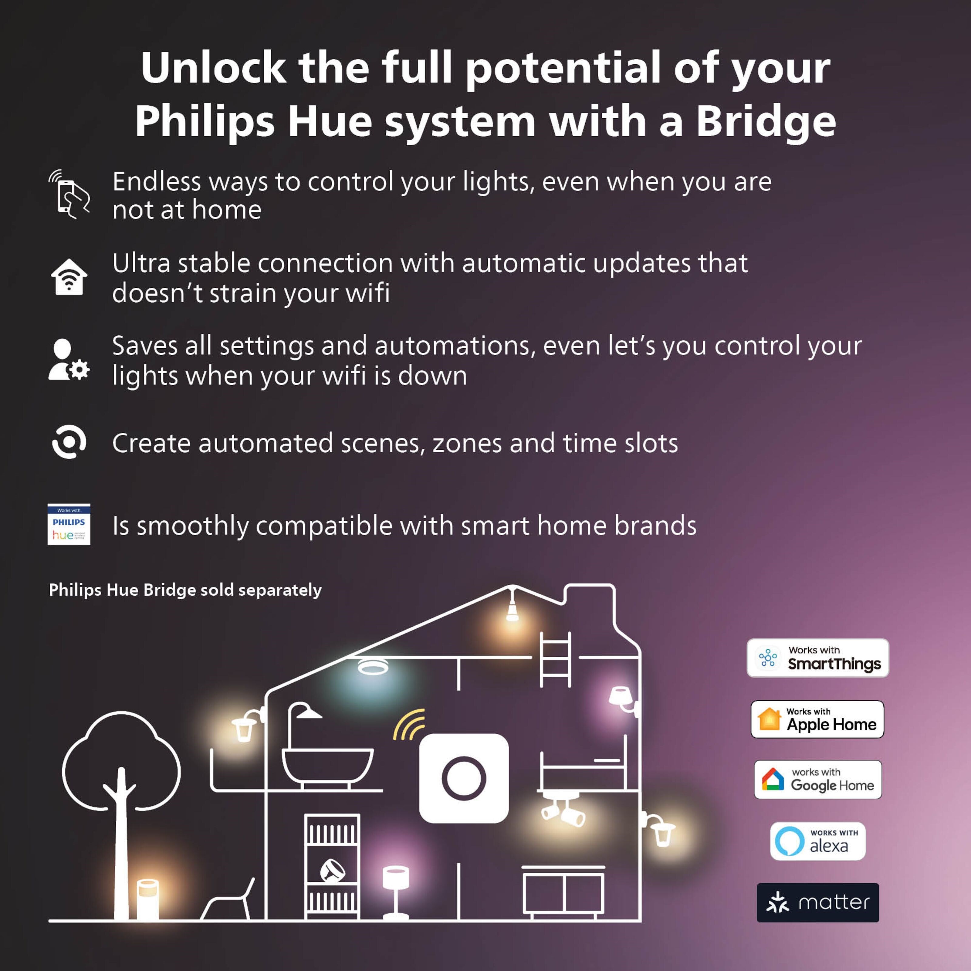 Philips Hue Secure Startpakke