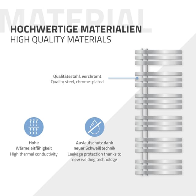 ECD Germany Iron EM design radiatorer