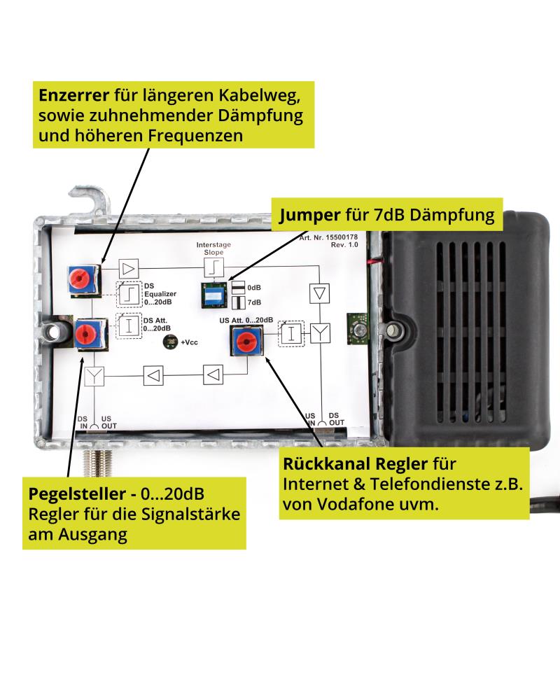 Antenneversterker voor kabeltelevisie, 33 dB versterking met 1 GHz retourkanaal, DVB-T2, DVB-C thuisversterker, kabelversterker