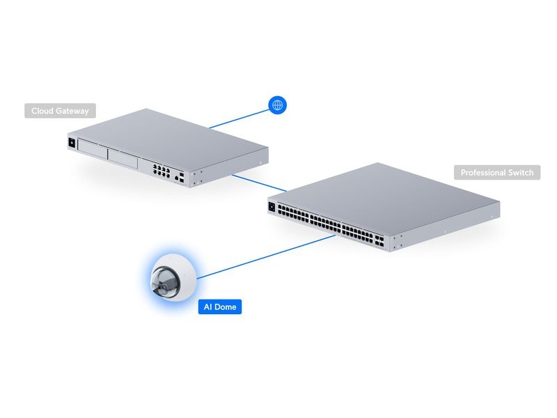 Ubiquiti Netzwerkkamera UniFi AI Dome Weiss Allwetter-feste, vandalismusgeschützte 4K PoE Dome-Kamera mit erweiterten KI-Fähigkeiten und Langstrecken-IR-Nachtsicht