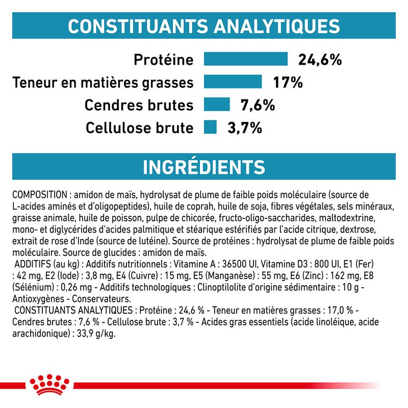 Royal Canin Veterinary Anallergenic