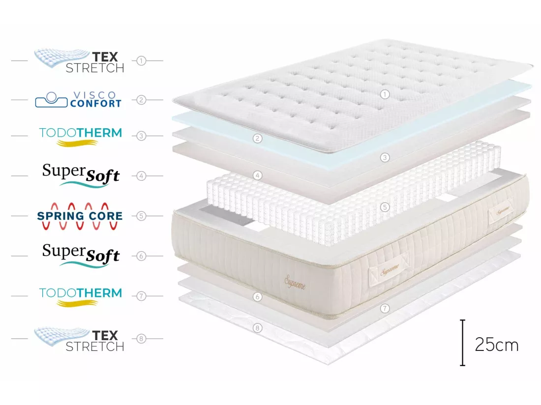 Matelas Supreme Ressorts Ensachés - 180x200 cm