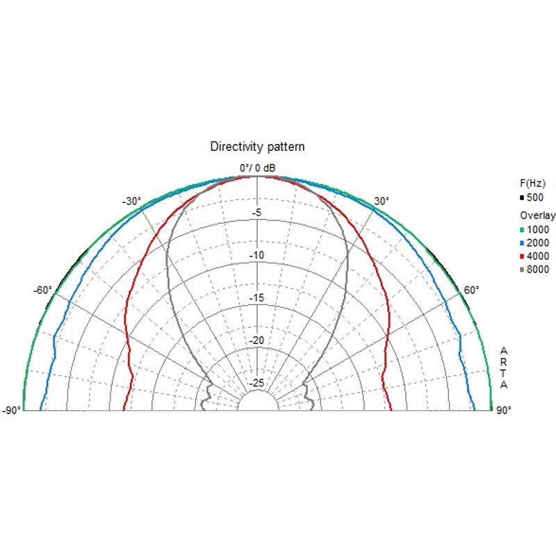 Visaton DL 10 4 inch plafondluidspreker 8 Ohm