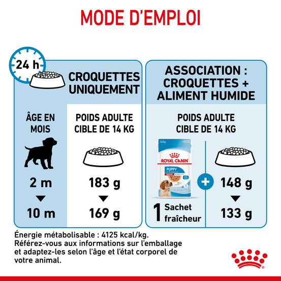 Croquettes chiot moyen Puppy Medium de 2 à 12 mois 4kg