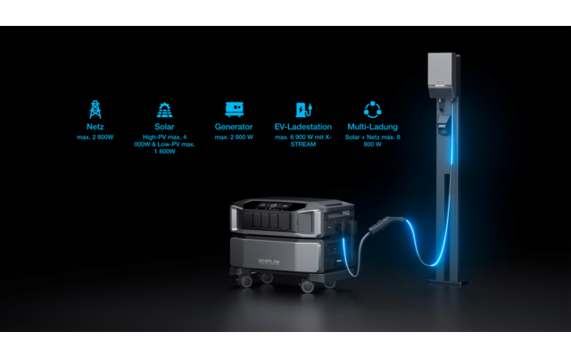EcoFlow Delta Pro Ultra Stromspeicher-System mit Wechselrichter & Batterie / Modular erweiterbar / 6900 W / 6,1 kWh
