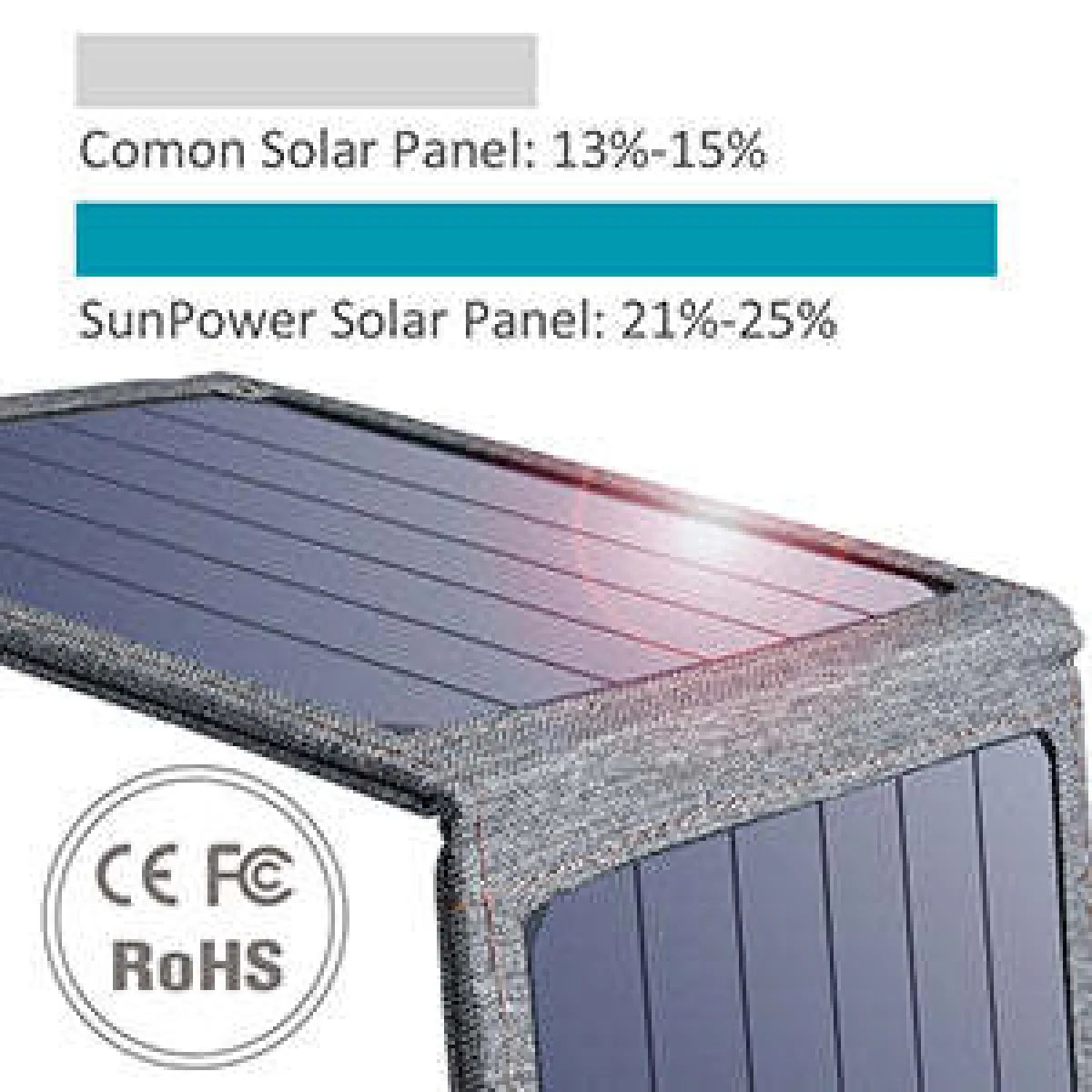 Chargeur Solaire Pliant 14W
