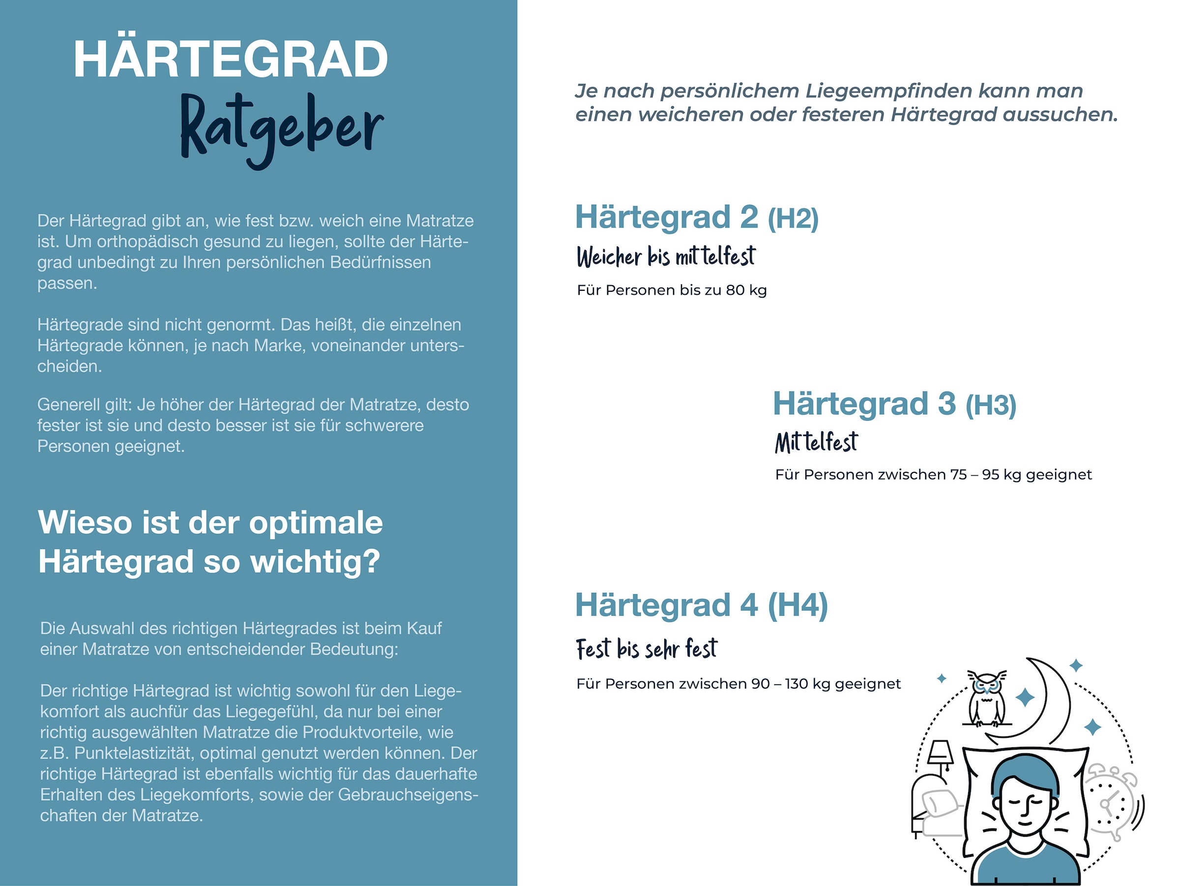Hn8 Schlafsysteme Taschenfederkernmatratze »Sleep Balance TFK, Wendematratze mit 2 Härtegraden« 24 cm hoch Raumgewicht: 40 kg/m³ 500 Federn 1-tlg., 1 Stk. tlg. in 90 x 200 cm und vielen weiteren Grössen erhältlich