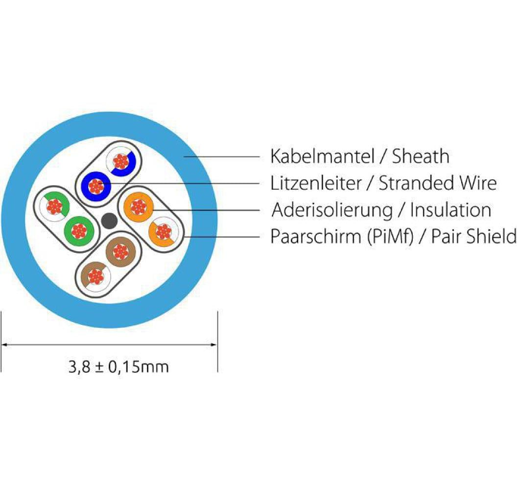 Slimpatchkabel RJ-45 - RJ-45, Cat 6, U/FTP, 5 m, RotGeschirmtes Cat 6 Twisted-Pair-Kabel (U/FTP) mit Klinkenschutz