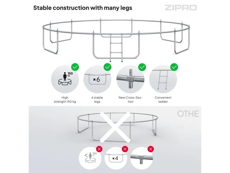 Zipro Trampolin med eksternt net 16FT 496cm   skopose