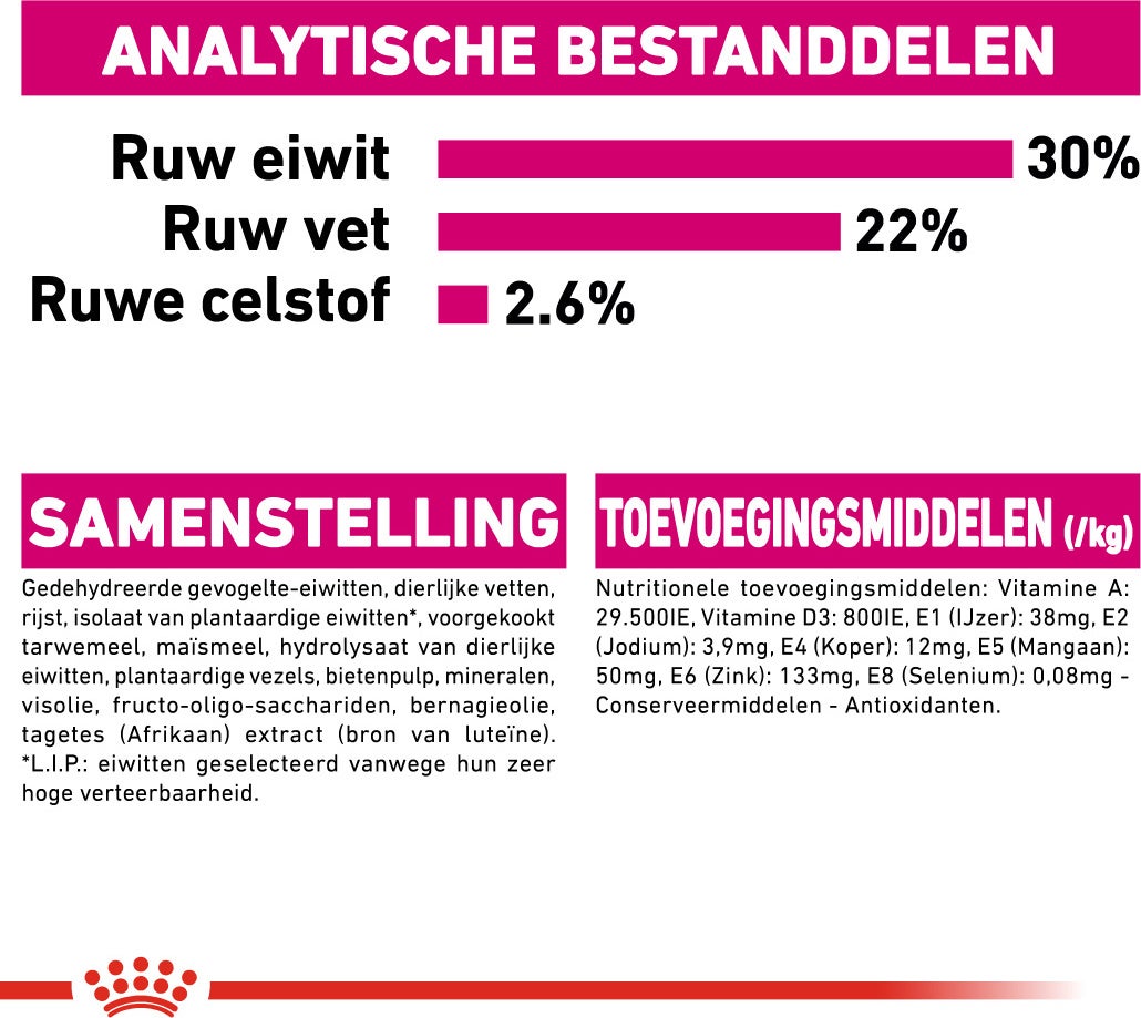 Royal Canin hondenvoer Exigent Mini 3 kg