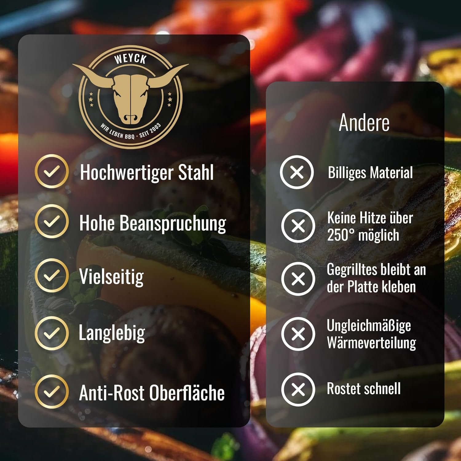 Komplettset – Multifunktionstonne mit 100cm Feuerplatte in 8mm Stärke #2001 – Feuerkorb & Zubehör – A. Weyck Tools Vielseitige Dutch Oven Station, Feuertonne & Grillfass – Hitzebeständig bis 700 Grad