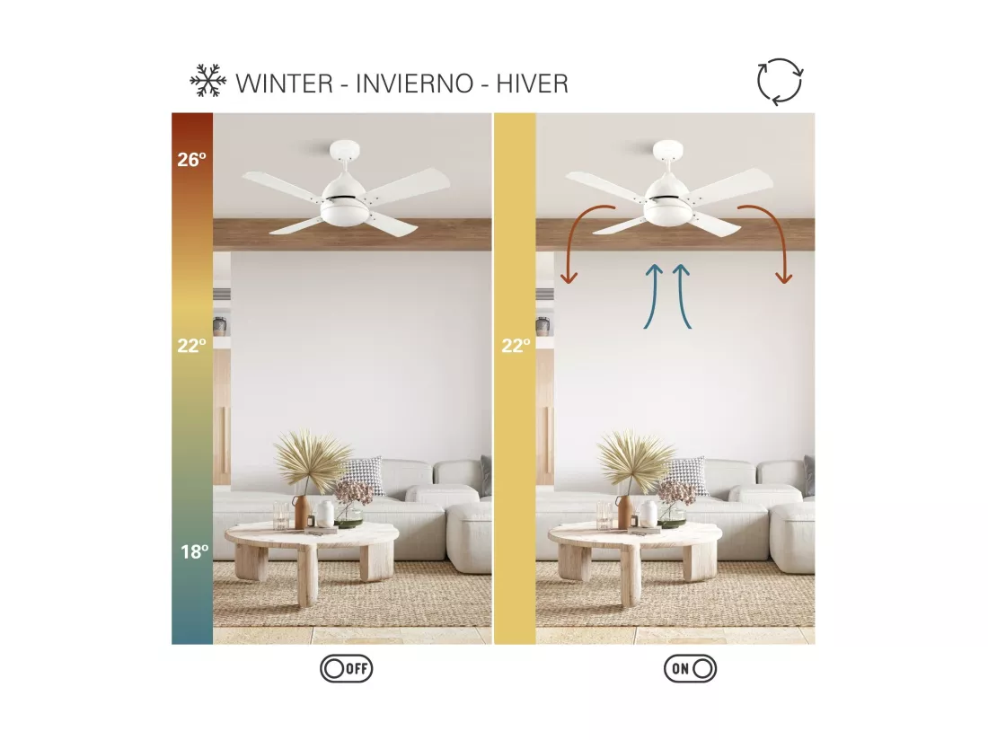 FORLIGHT Ventilateur du Plafond Windy Blanc
