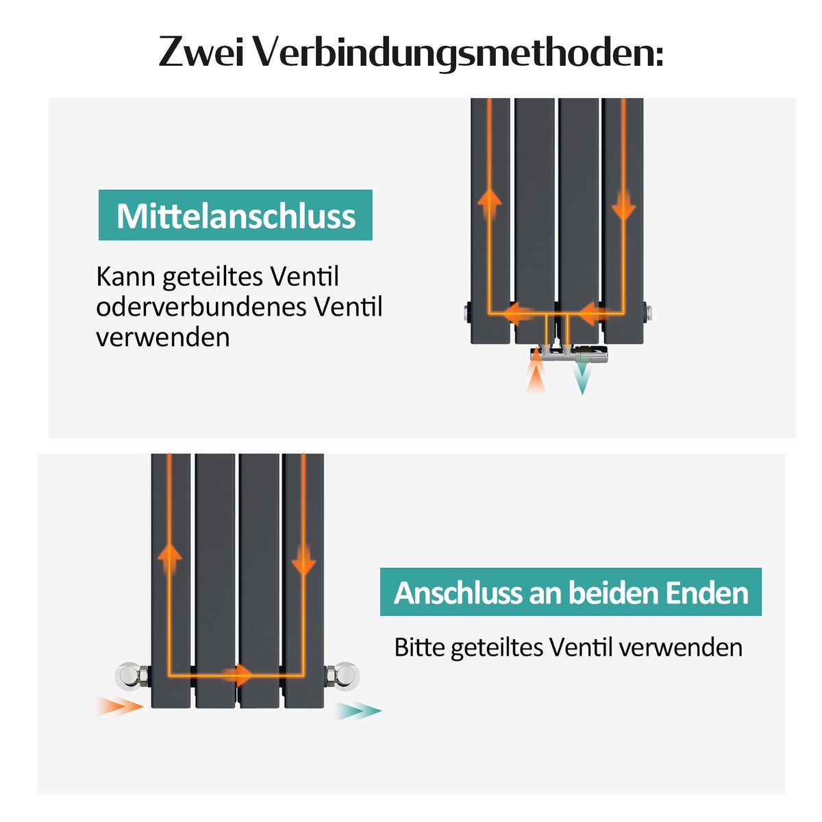 EMKE Radiator 1800 x 300 mm Badkamerradiator Paneelradiator Compacte radiator Verticaal, Dubbellaags Badkamerdesignradiator Middenaansluiting 627W Zwart