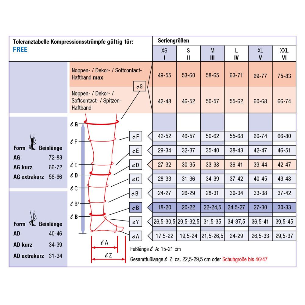 Compressana Free extra kurz CCL2 Schenkelstrümpfe mit Spitzenhaftband