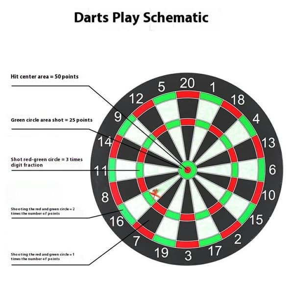 Dobbeltsidig magnetisk darttavle innendørs/utendørs dart 17-tommers magnetisk klut + 6 piler