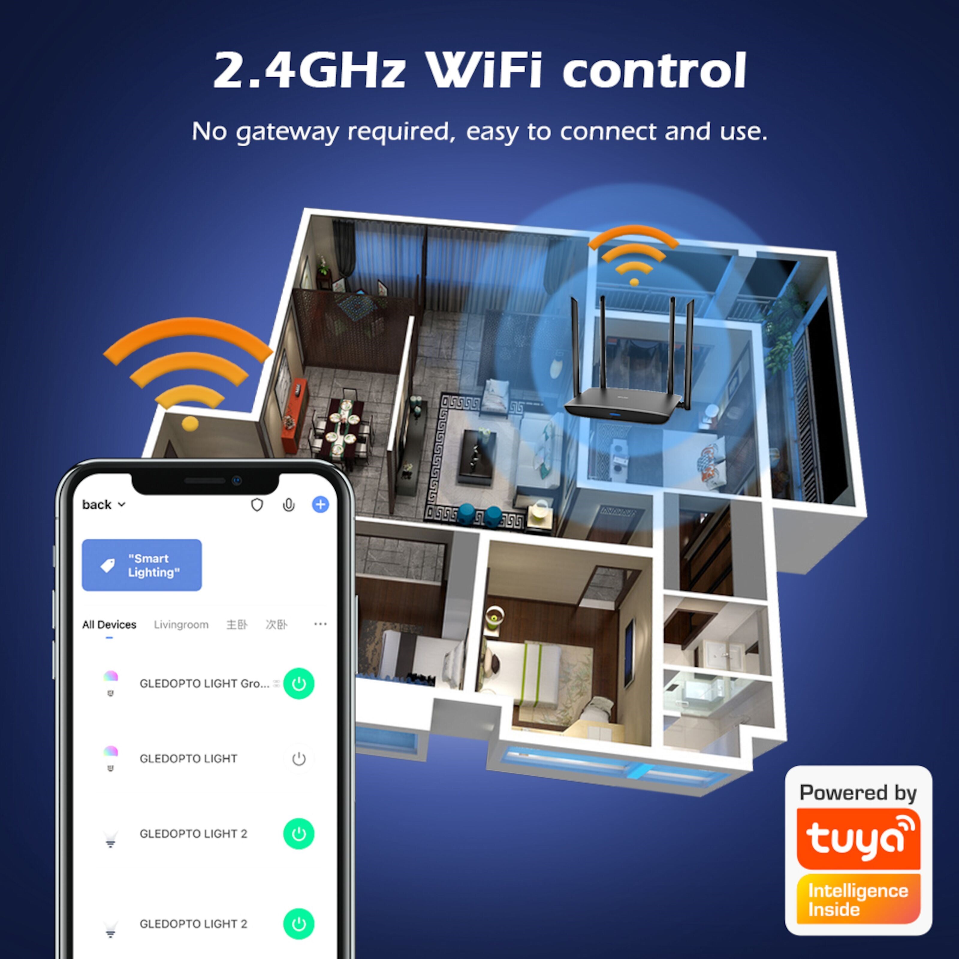 Gledopto RGB+CCT Wifi-kontroller for LED-list