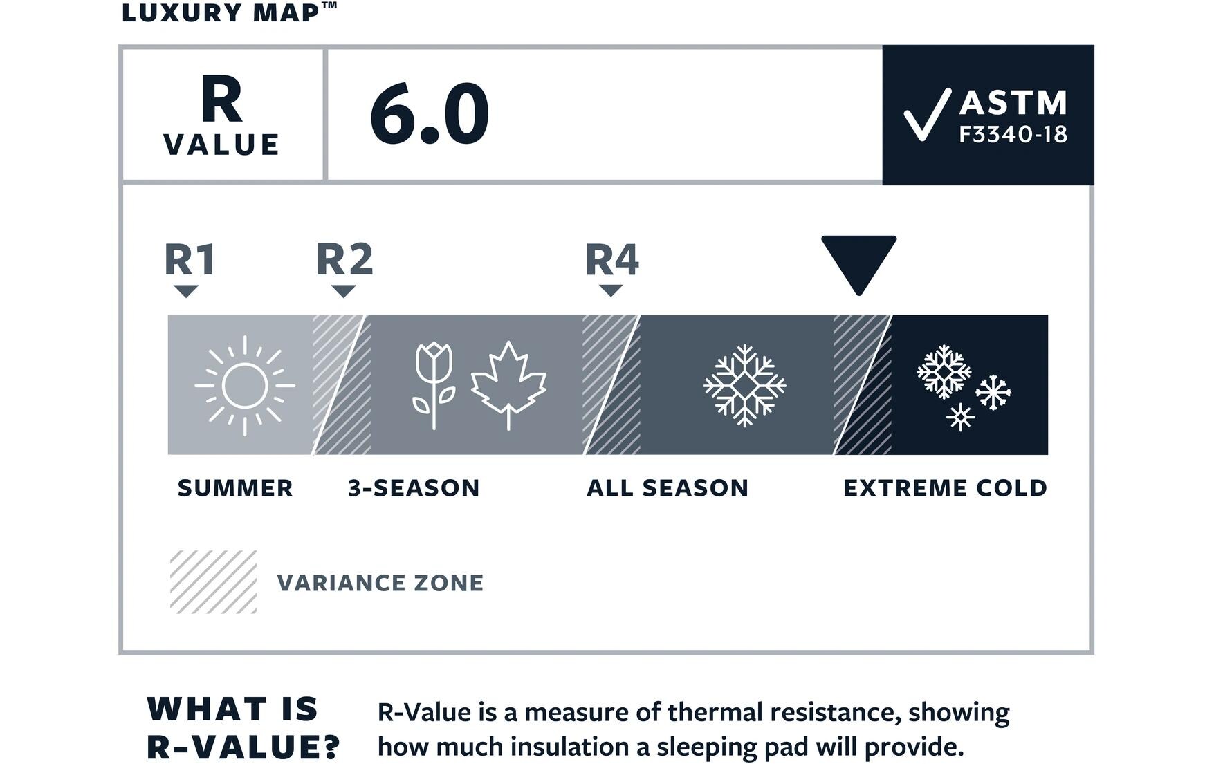 Schlafmatte LuxuryMap Poseidon Blue<br>Selbstaufblasende Matte