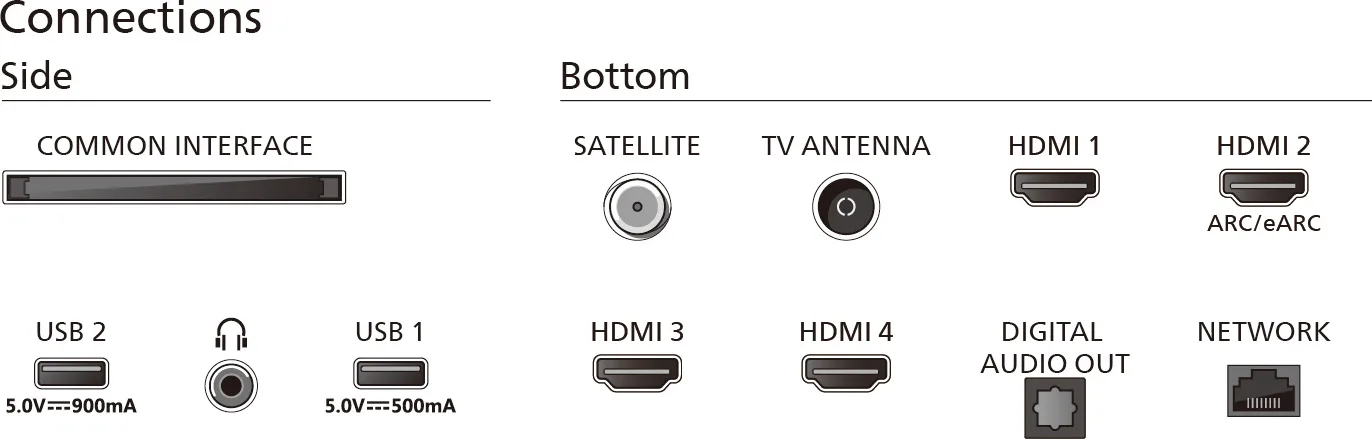 Philips 75PUS8909 The One TV UHD 4K
