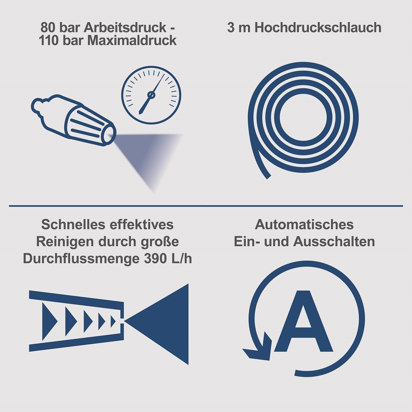 Scheppach Elektro-Hochdruckreiniger HPC1400