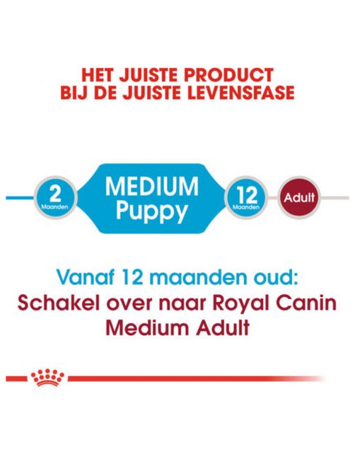 Royal Canin Medium - Puppy-Hondenvoer