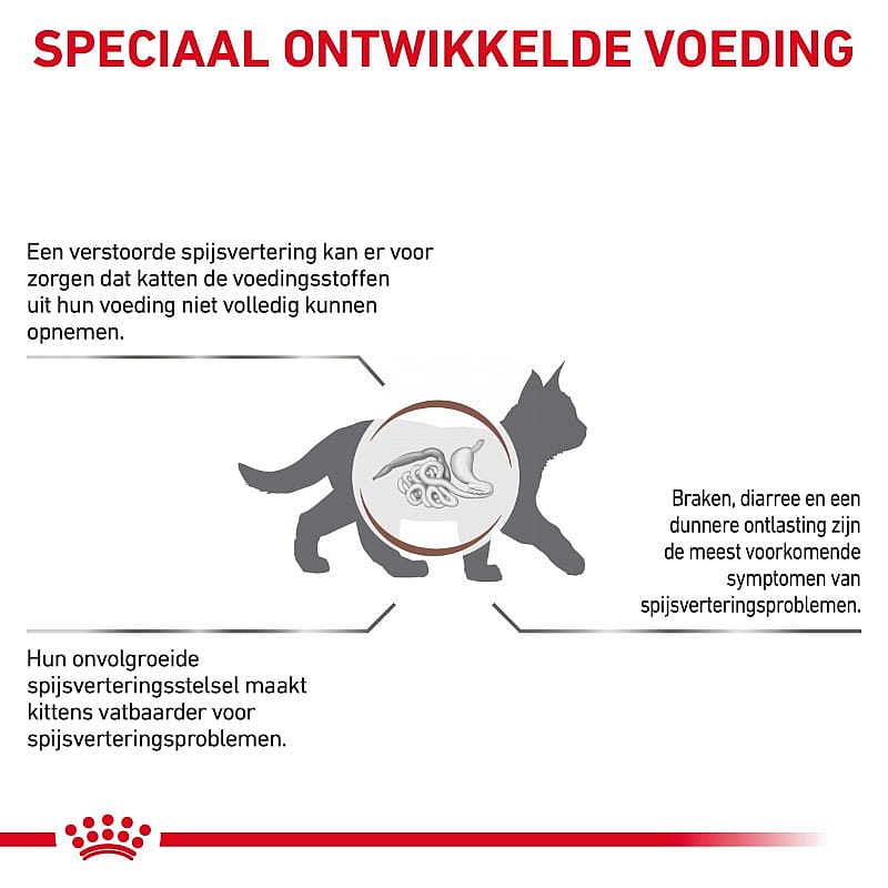 ROYAL CANIN® Gastro Intestinal Kitten 400g - Kattenvoer voor ondersteuning van de spijsvertering van kittens tot 12 maanden