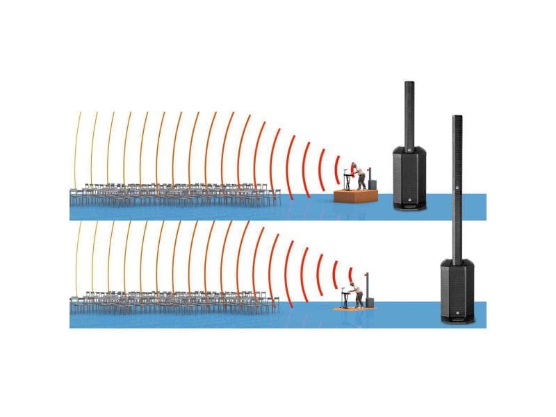 HK Audio PA-System Polar 10 Benutzerfreundliches, aktives Fullrange-Säulensystem