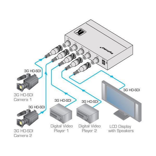 Kramer 6241HDxl 4x1 Switcher