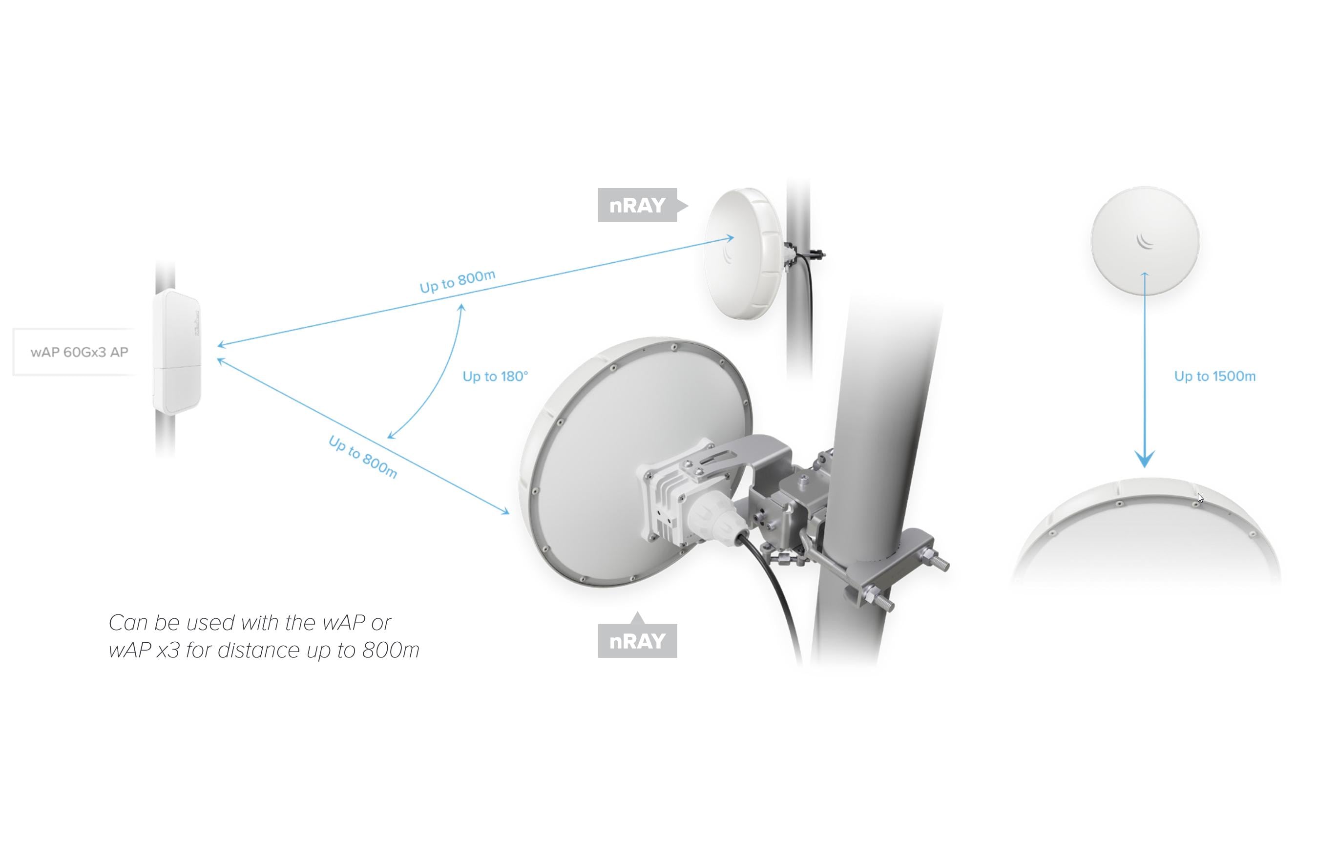WLAN-Bridge WIRELESS WIRE NRAY<br>Wireless Wire nRAY. Es handelt sich um einen Bausatz aus zwei vorgefertigten Geräten, die eine sichere AES-verschlüsselte drahtlose Verbindung herstellen. Es kann problemlos eine Entfernung von 1500 Metern zurücklege