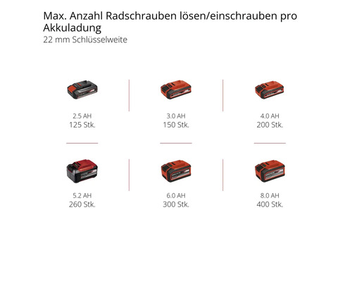 Einhell Power X-Change IMPAXXO 18/230 Brushless Accu Slagmoersleutel, zonder accu en lader