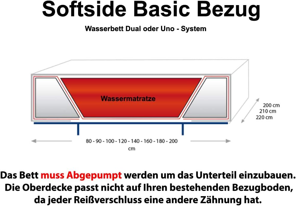 Aqua Sense Premium Tencel Wasserbett Bezug 180x210 cm Mit Reißverschluss I Auflage Überzug Matratzenauflage 180/210